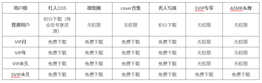 图片[1]-会员权益介绍-蜜桃啵啵